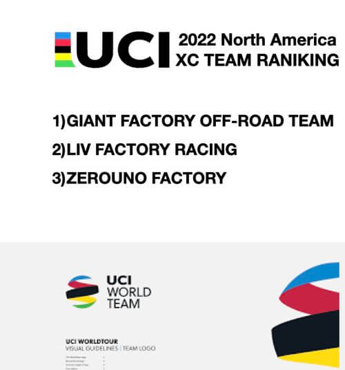 UCI PRO TEAM RANKING